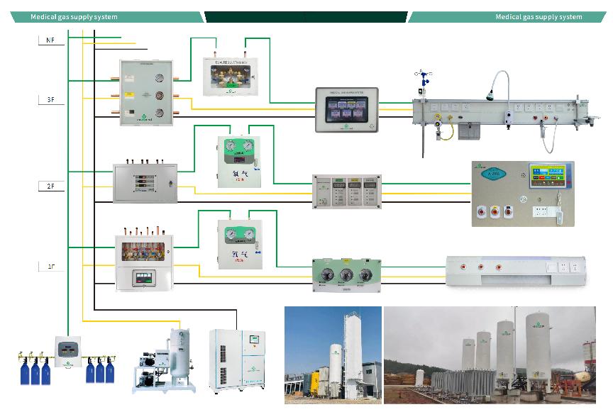 Weclearmed Gas selbst entwickeltes Intelligentes intelligentes zentrales Sauerstoffversorgungssystem wurde erfolgreich gelandet