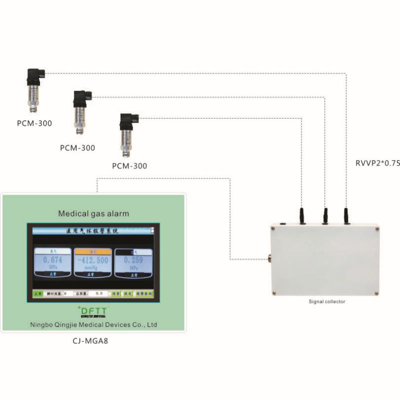 LCD-Alarm für medizinische Gase